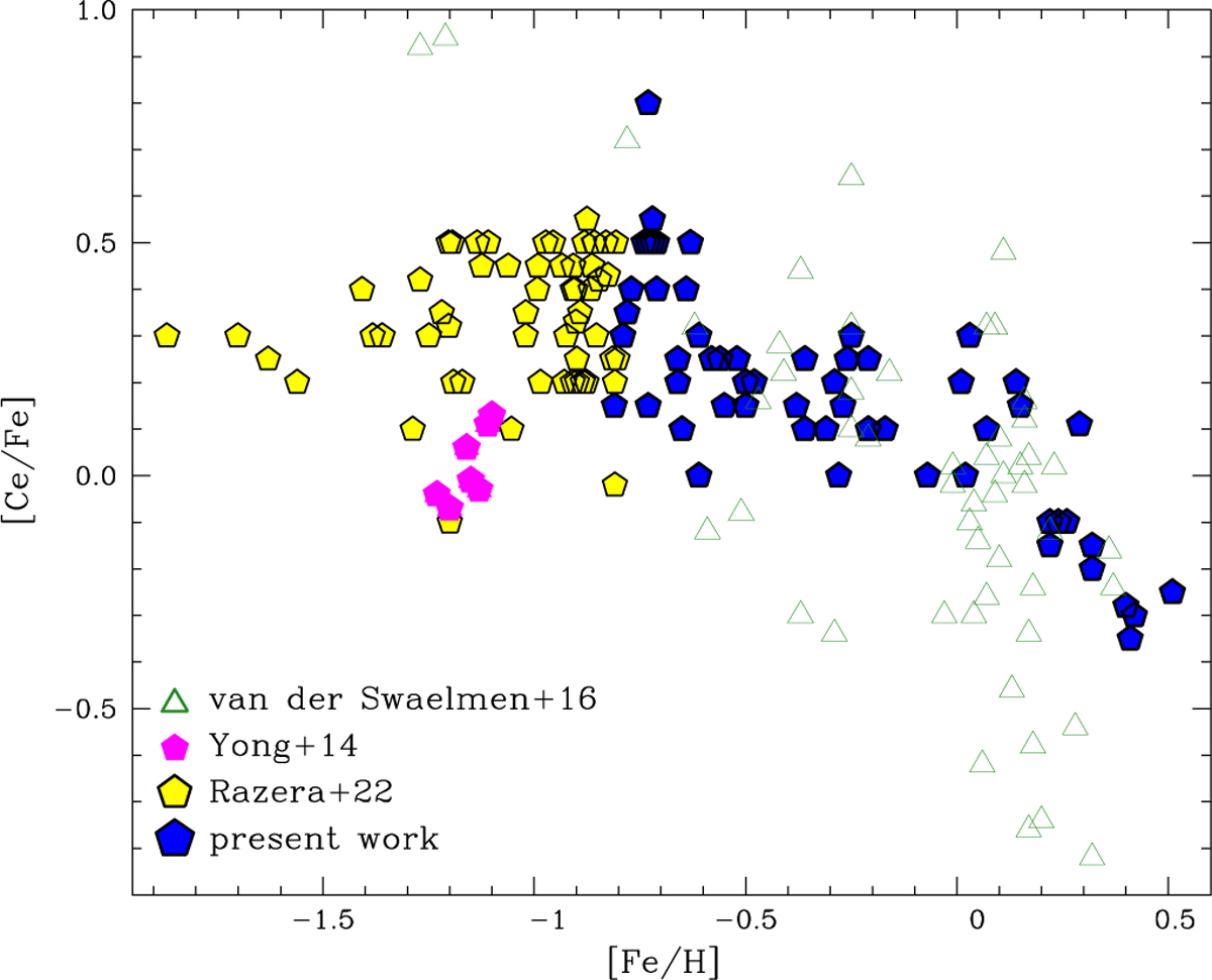 Fig. 17 Refer to the following caption and surrounding text.
