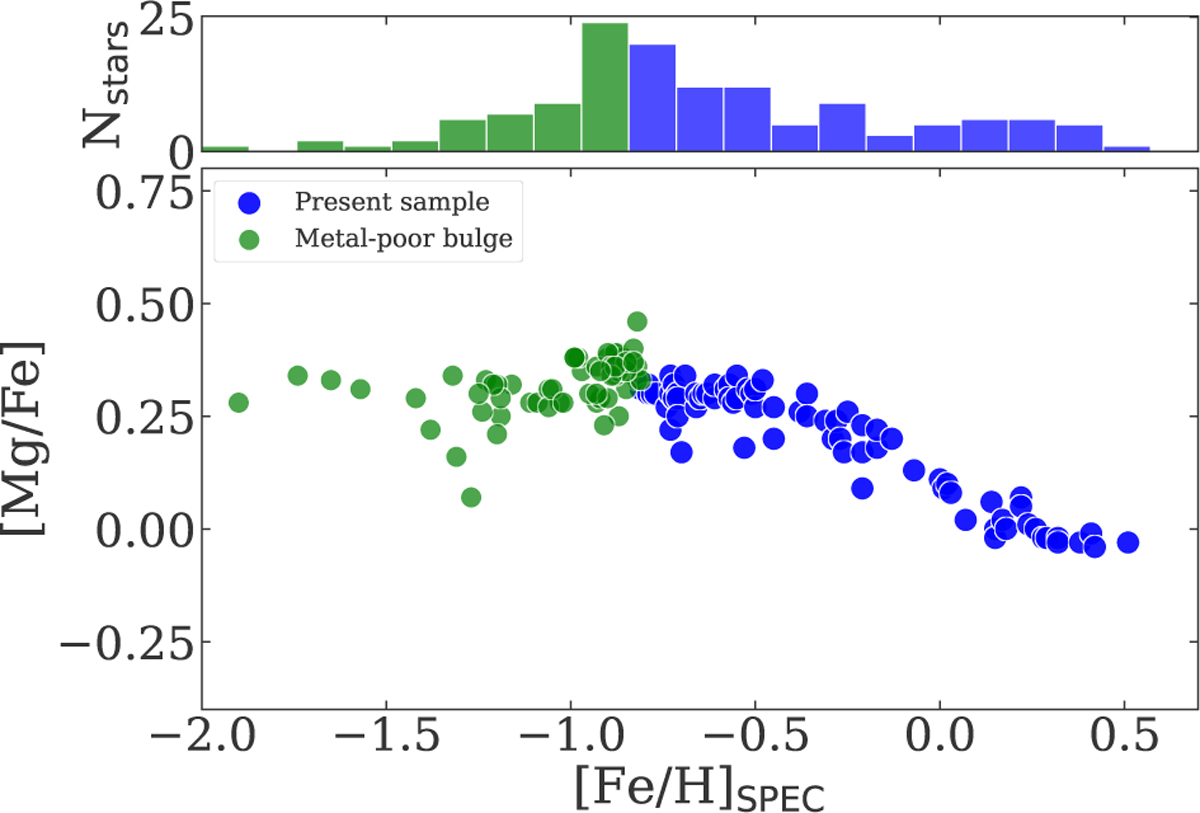 Fig. 2 Refer to the following caption and surrounding text.