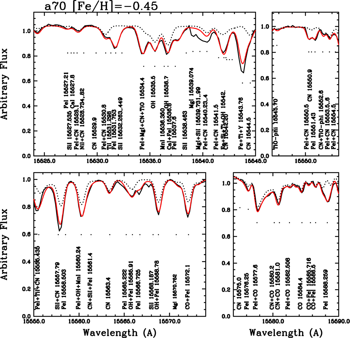 Fig. 3 Refer to the following caption and surrounding text.