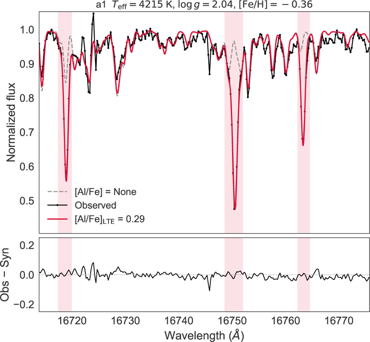 Fig. 4 Refer to the following caption and surrounding text.