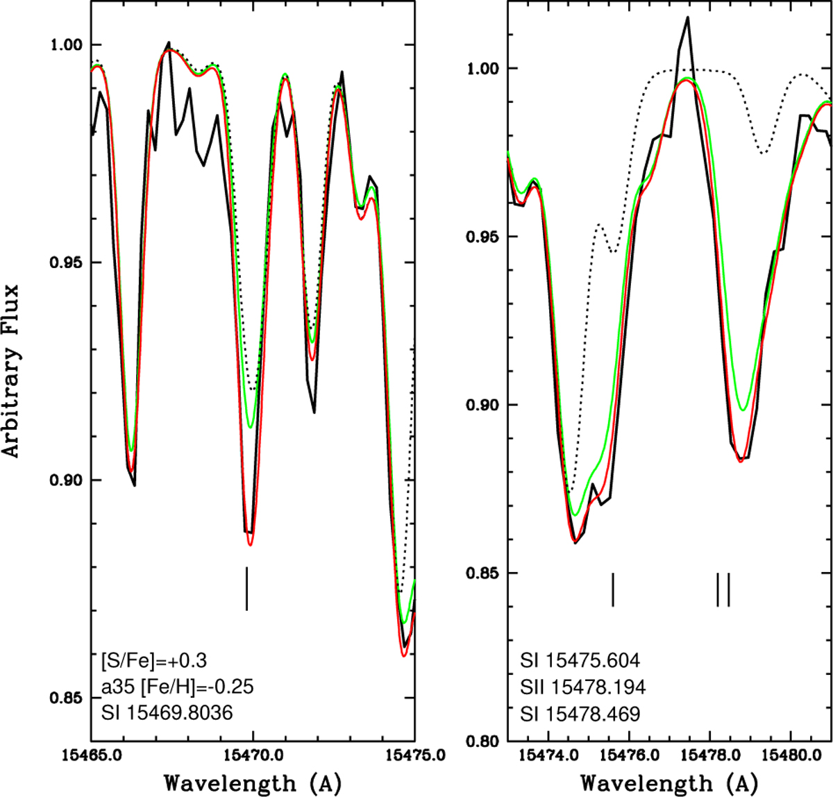 Fig. 6 Refer to the following caption and surrounding text.