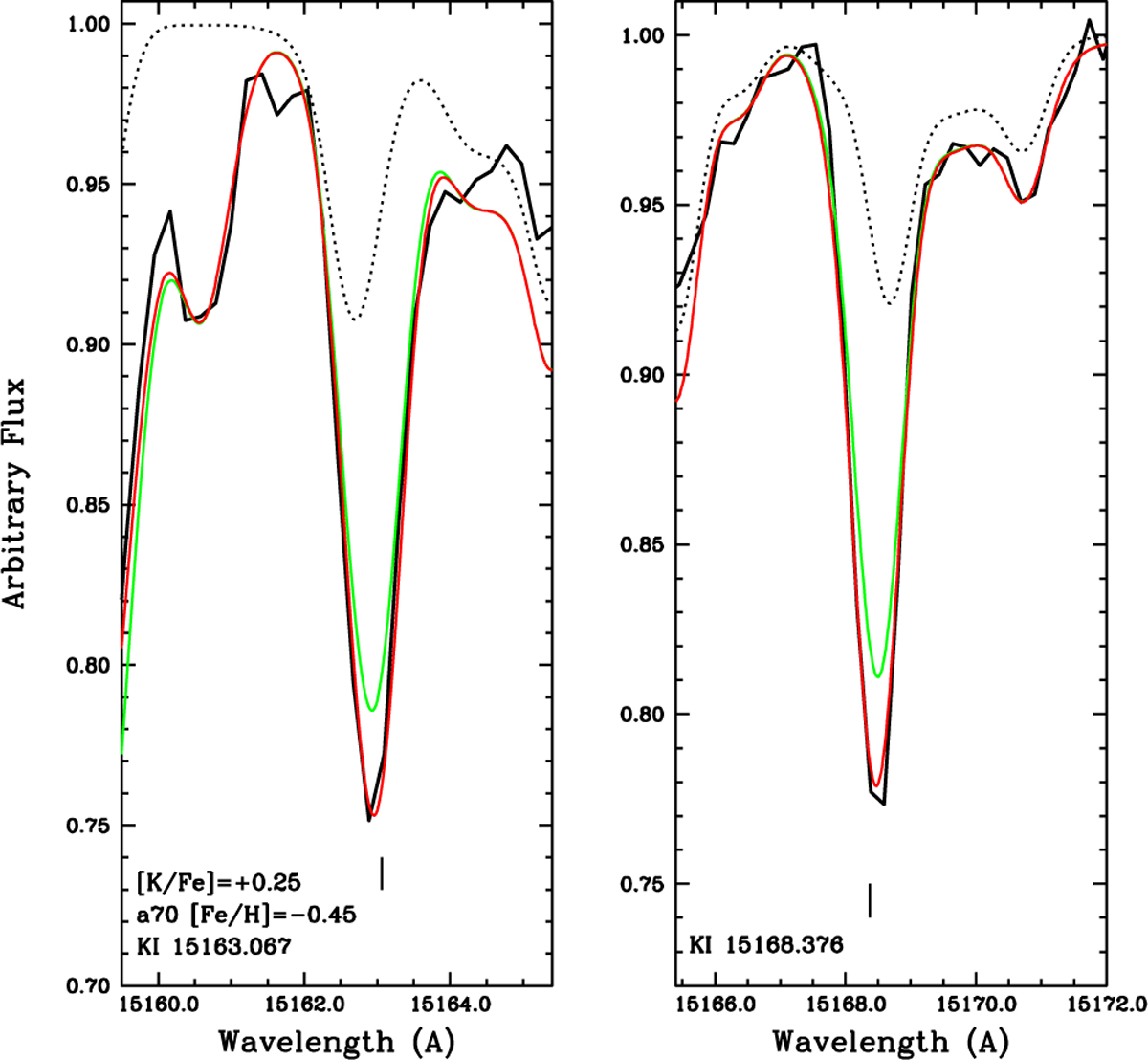 Fig. 7 Refer to the following caption and surrounding text.