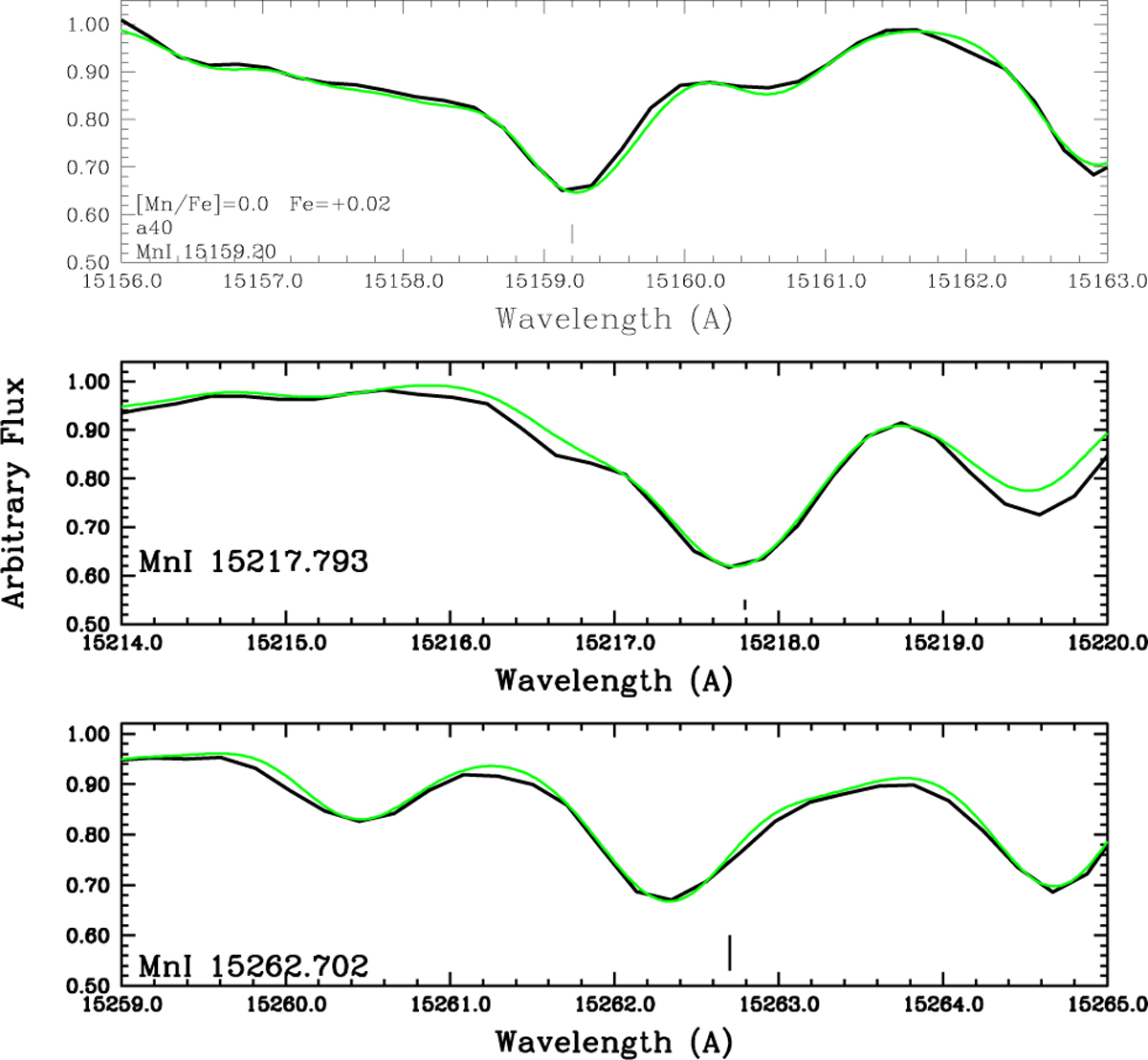 Fig. 8 Refer to the following caption and surrounding text.