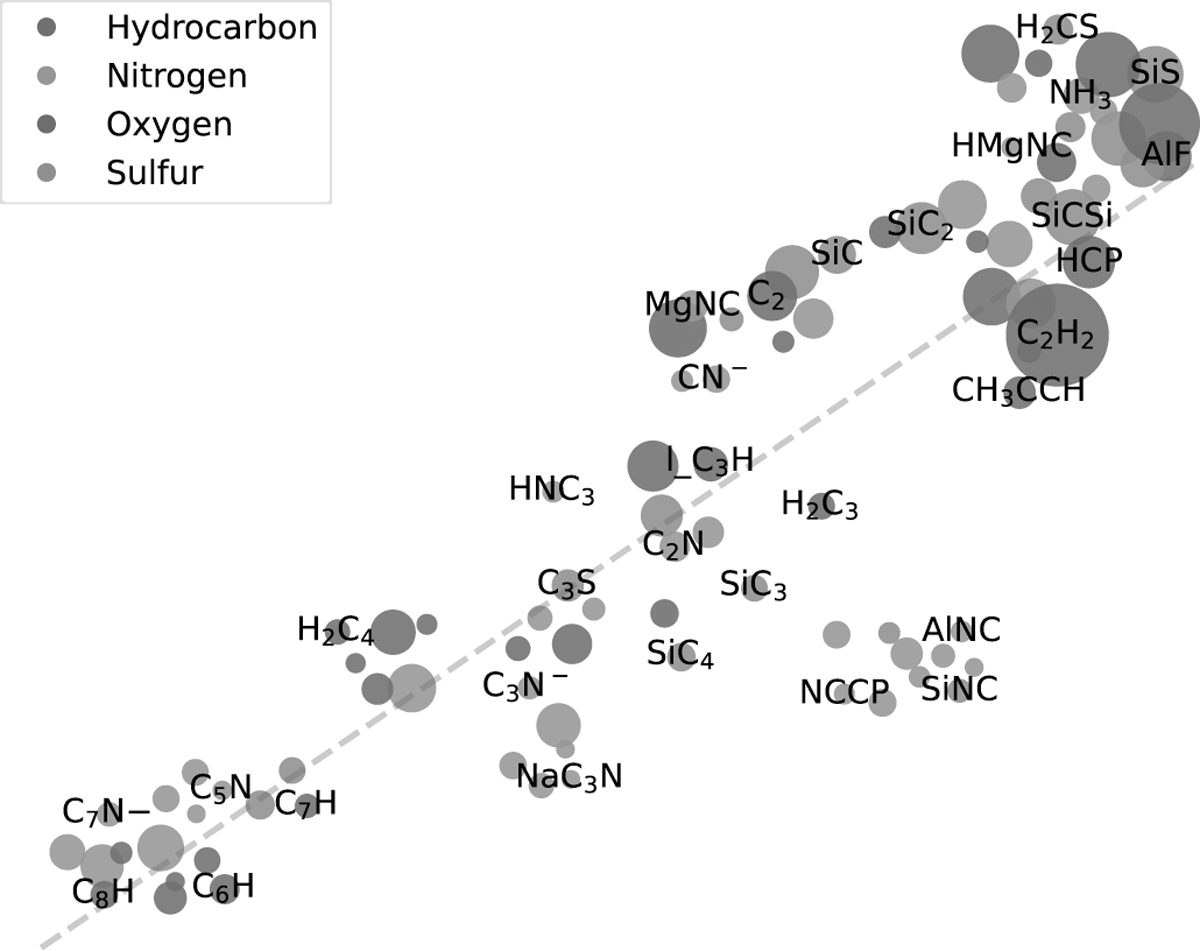 Fig. 2 Refer to the following caption and surrounding text.