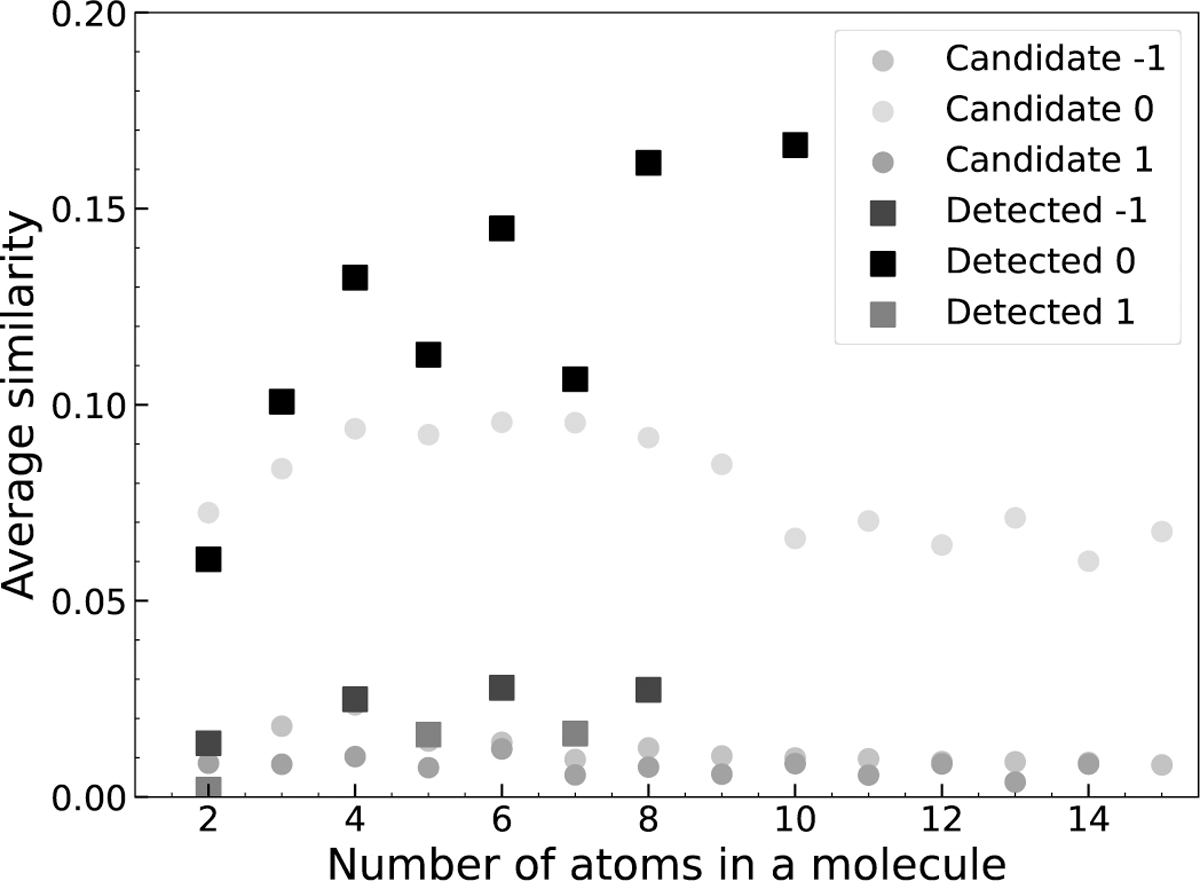 Fig. 5 Refer to the following caption and surrounding text.