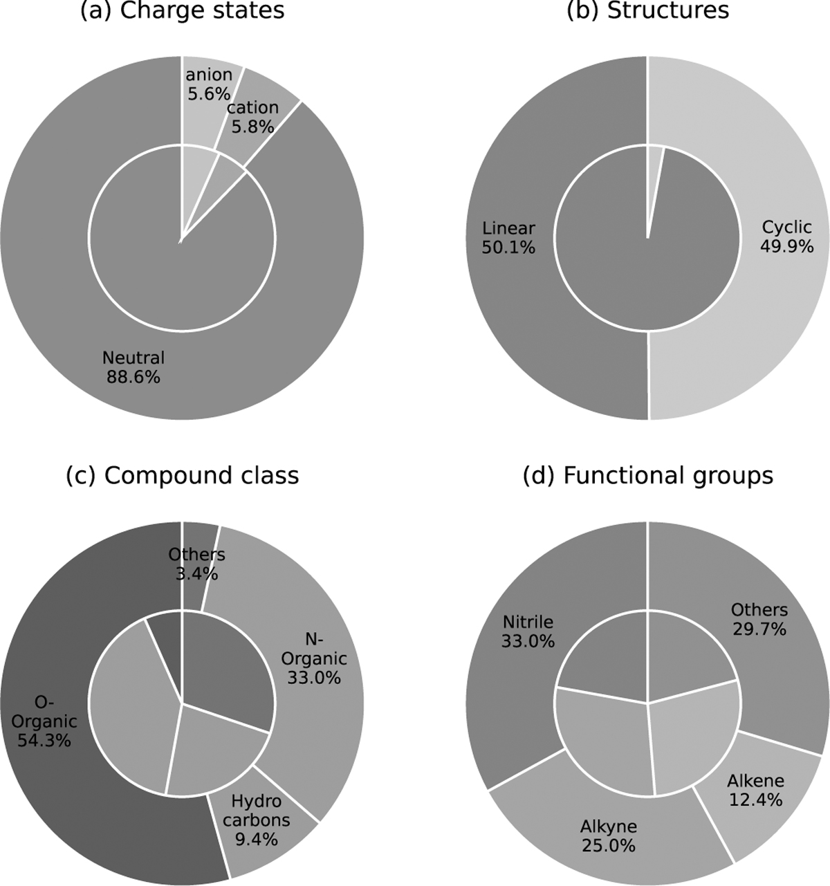 Fig. 6 Refer to the following caption and surrounding text.