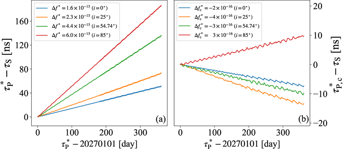 Fig. 1 Refer to the following caption and surrounding text.