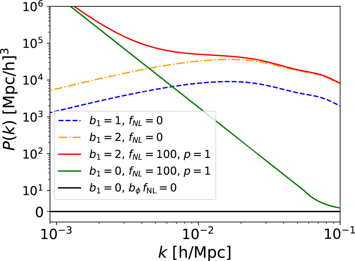 Fig. 1. Refer to the following caption and surrounding text.