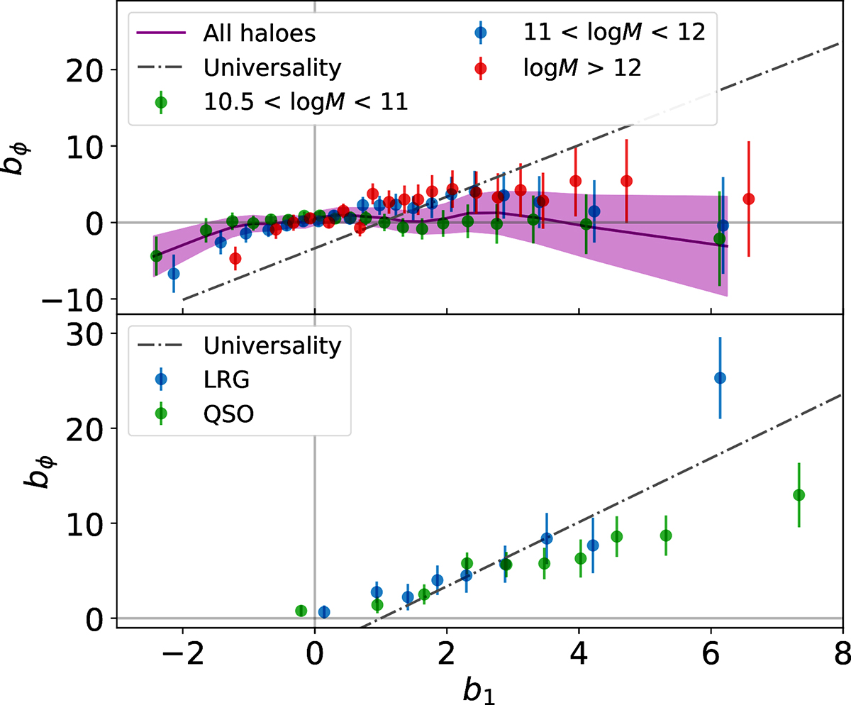 Fig. 3. Refer to the following caption and surrounding text.