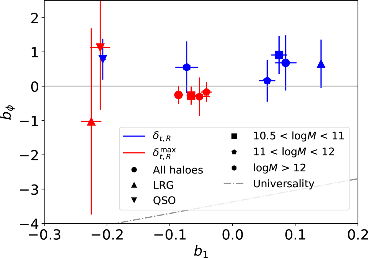 Fig. 4. Refer to the following caption and surrounding text.
