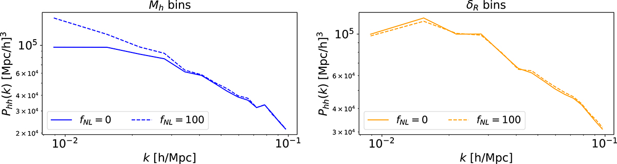 Fig. A.1. Refer to the following caption and surrounding text.