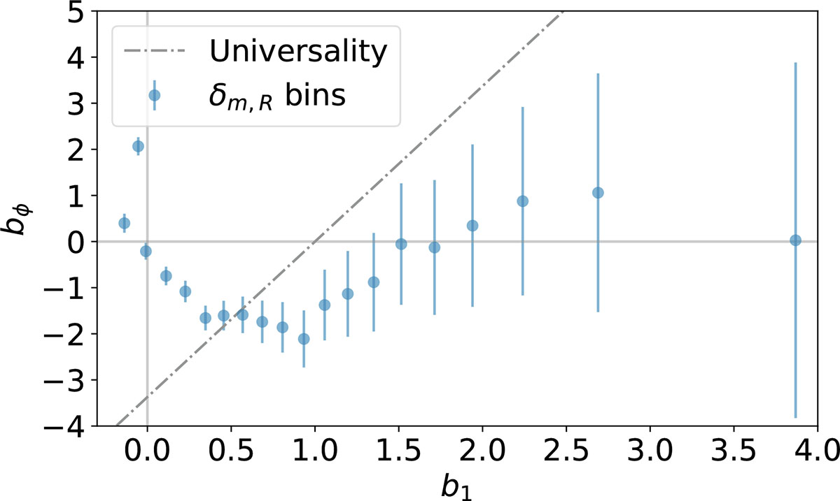 Fig. B.1. Refer to the following caption and surrounding text.