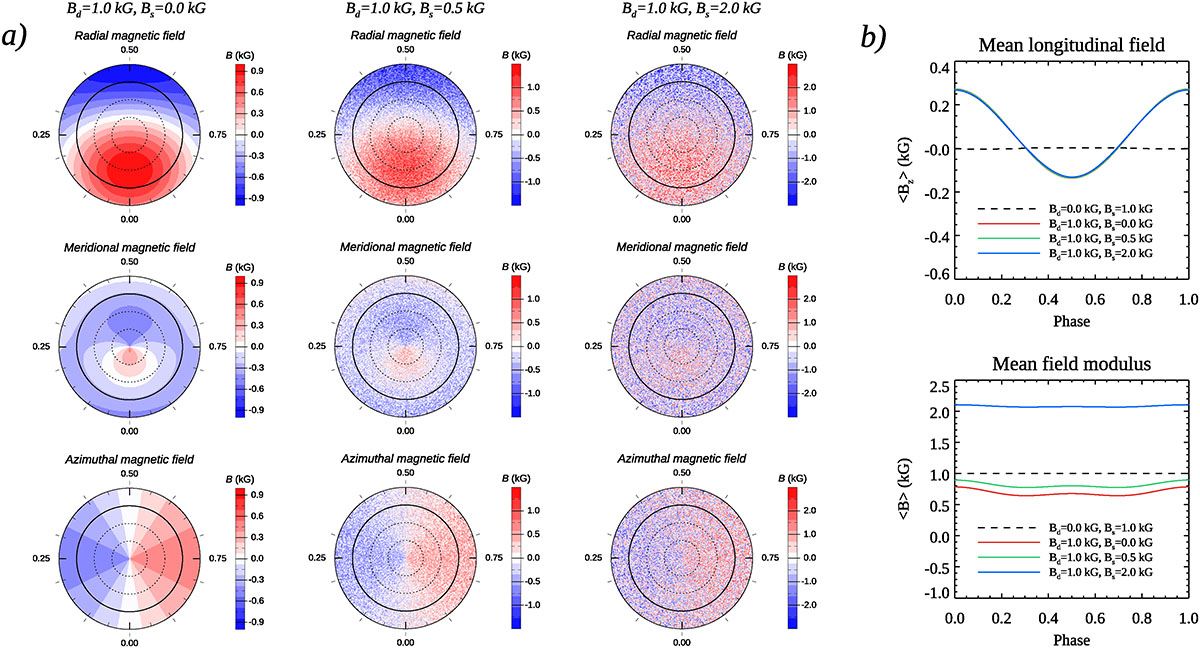 Fig. 1. Refer to the following caption and surrounding text.