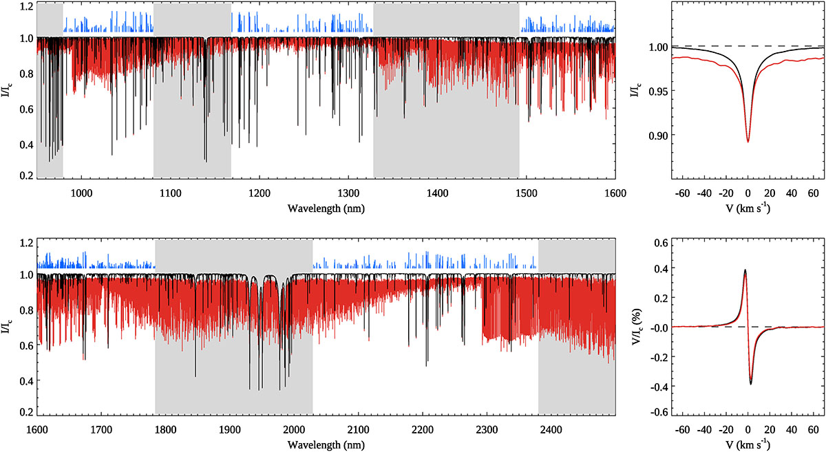 Fig. 2. Refer to the following caption and surrounding text.
