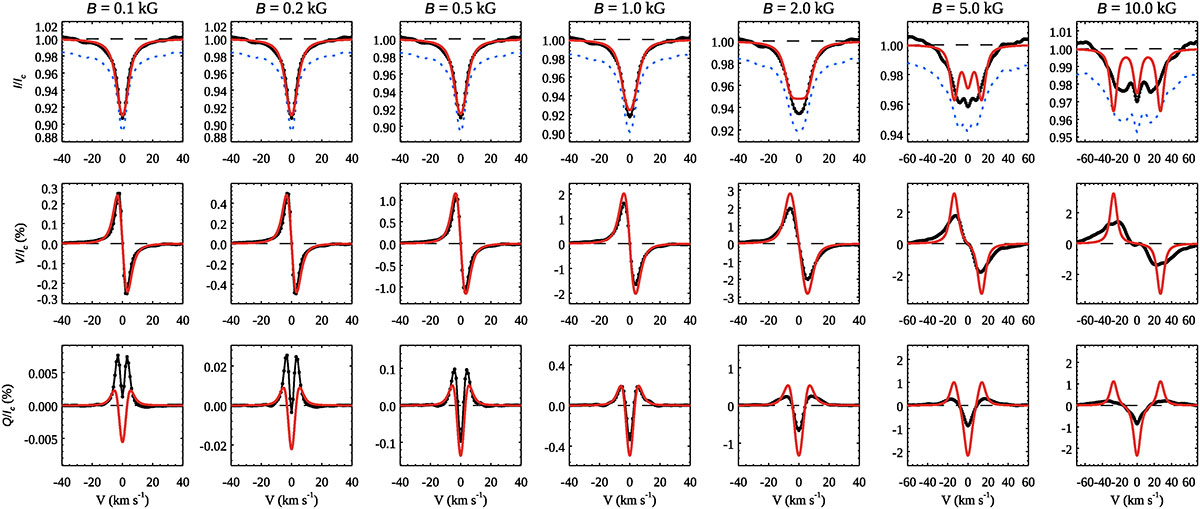 Fig. 3. Refer to the following caption and surrounding text.