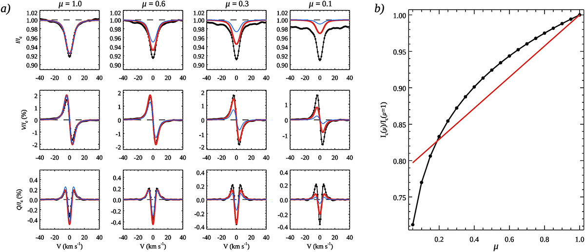 Fig. 4. Refer to the following caption and surrounding text.