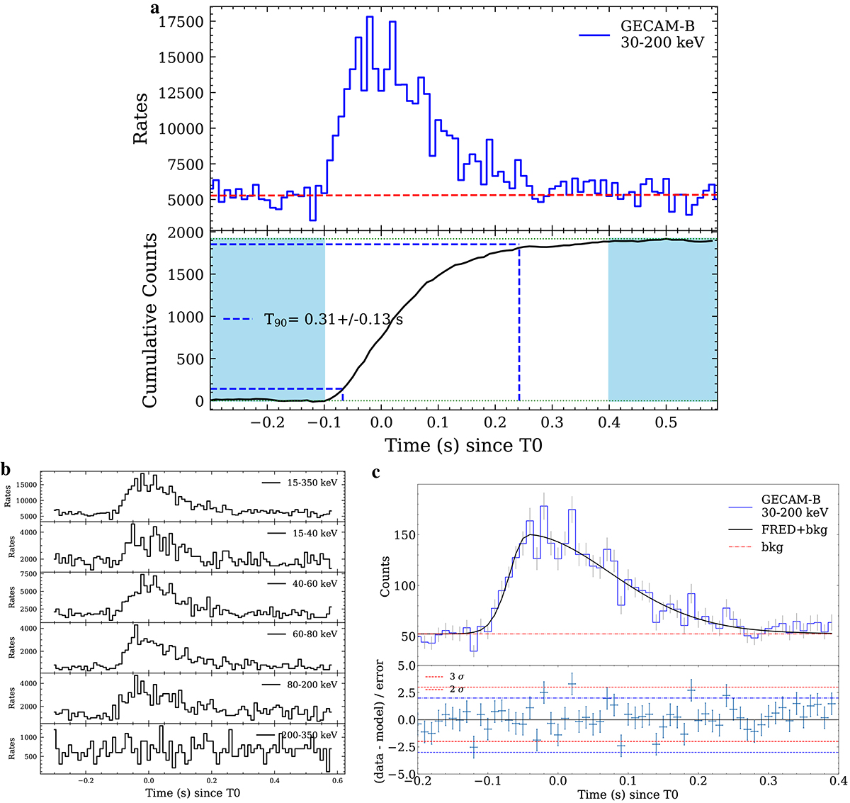 Fig. 1. Refer to the following caption and surrounding text.