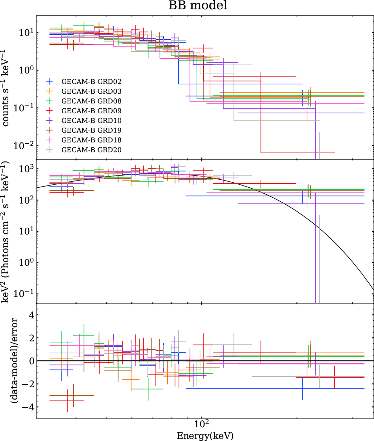 Fig. 3. Refer to the following caption and surrounding text.