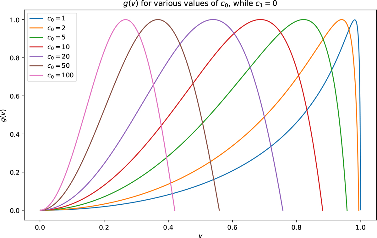 Fig. 1. Refer to the following caption and surrounding text.