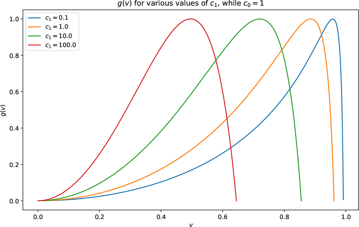 Fig. 2. Refer to the following caption and surrounding text.