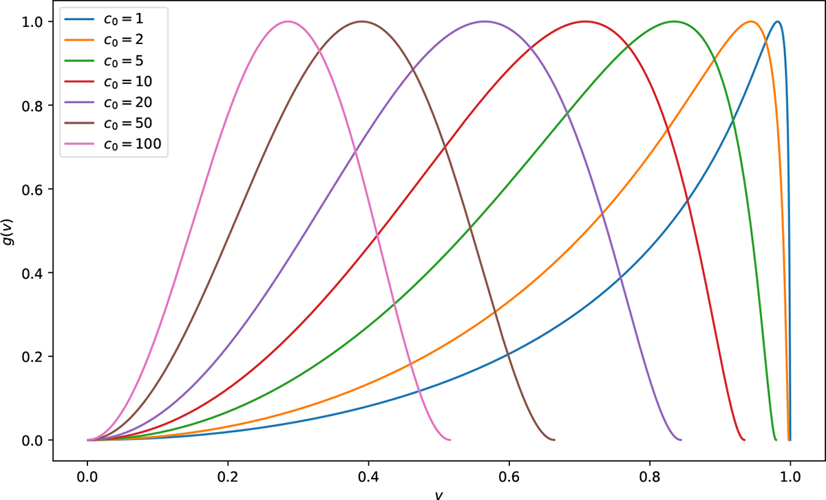 Fig. 3. Refer to the following caption and surrounding text.