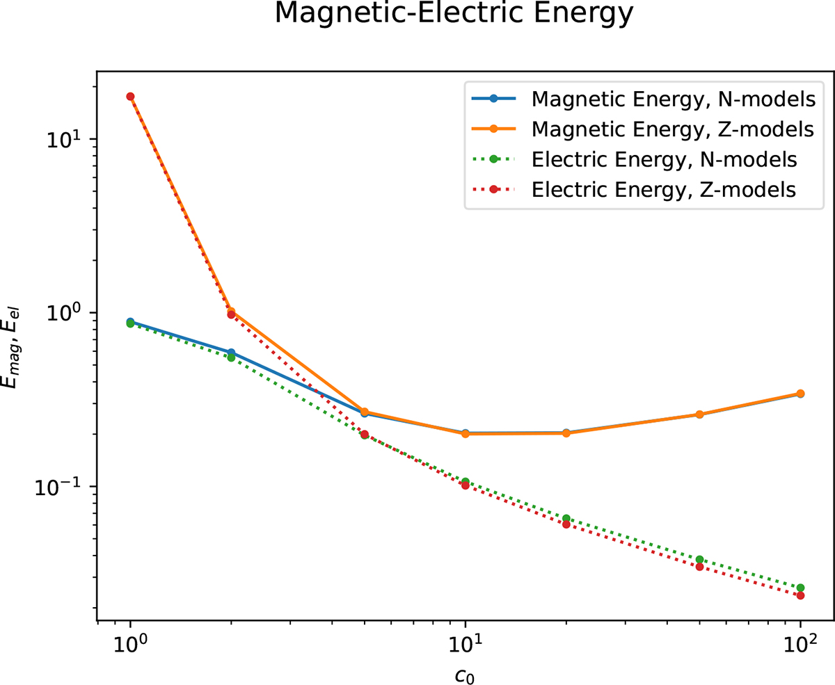 Fig. 6. Refer to the following caption and surrounding text.