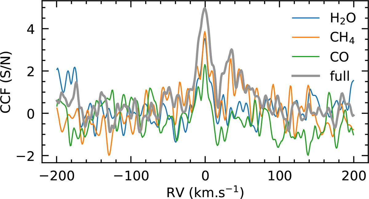 Fig. 1. Refer to the following caption and surrounding text.