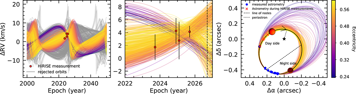 Fig. 2. Refer to the following caption and surrounding text.