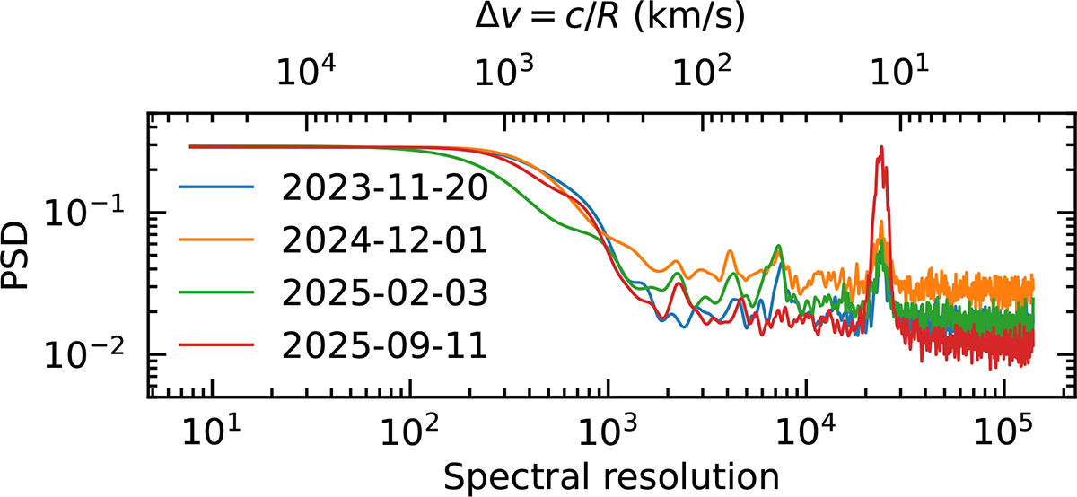 Fig. B.1. Refer to the following caption and surrounding text.