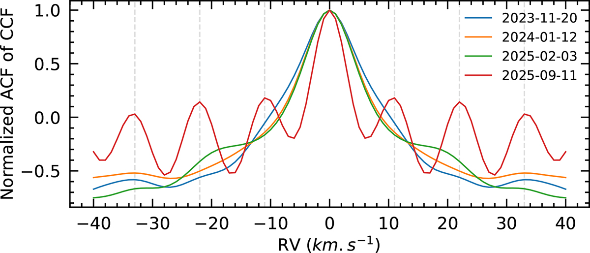 Fig. B.2. Refer to the following caption and surrounding text.