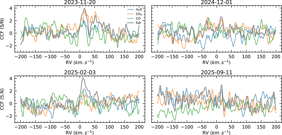 Fig. C.1. Refer to the following caption and surrounding text.