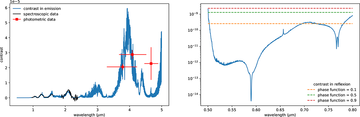 Fig. E.1. Refer to the following caption and surrounding text.
