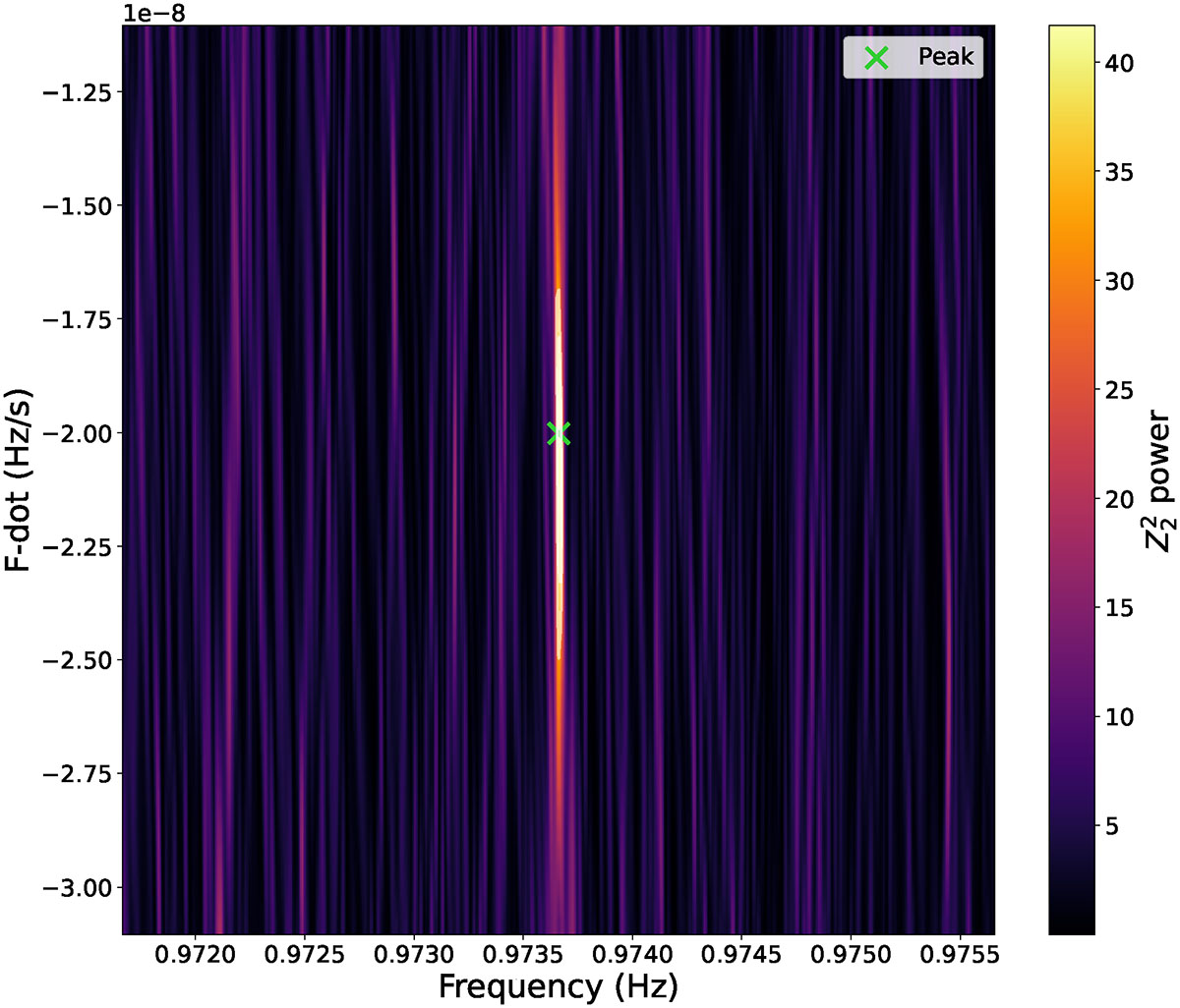 Fig. A.1. Refer to the following caption and surrounding text.