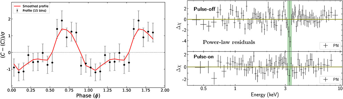 Fig. A.2. Refer to the following caption and surrounding text.