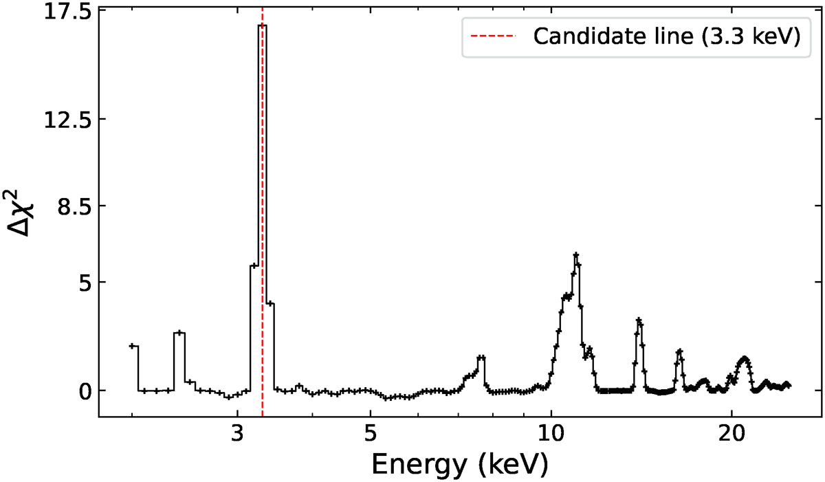 Fig. B.2. Refer to the following caption and surrounding text.