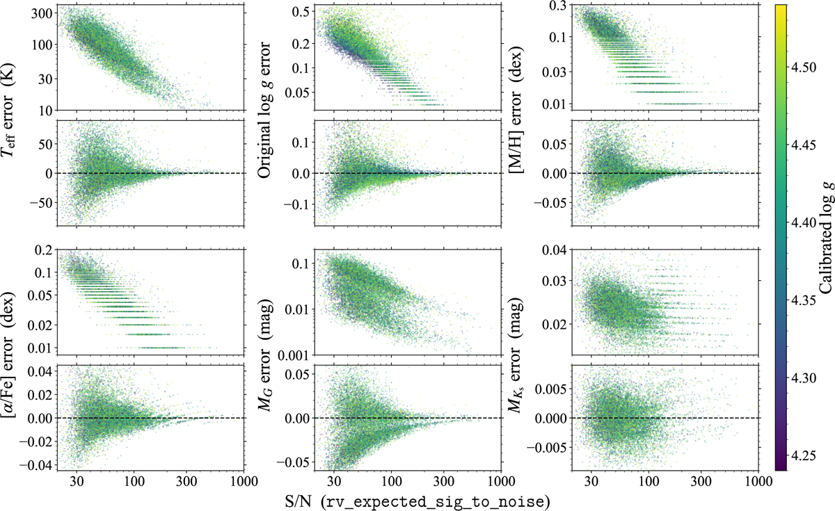 Fig. C.3 Refer to the following caption and surrounding text.