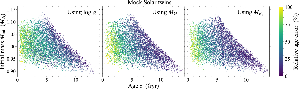 Fig. 3 Refer to the following caption and surrounding text.