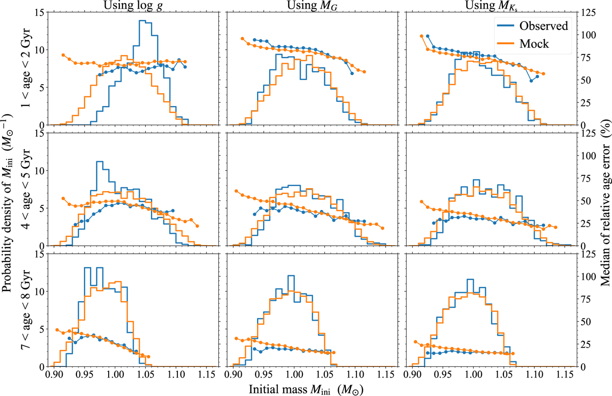 Fig. 4 Refer to the following caption and surrounding text.