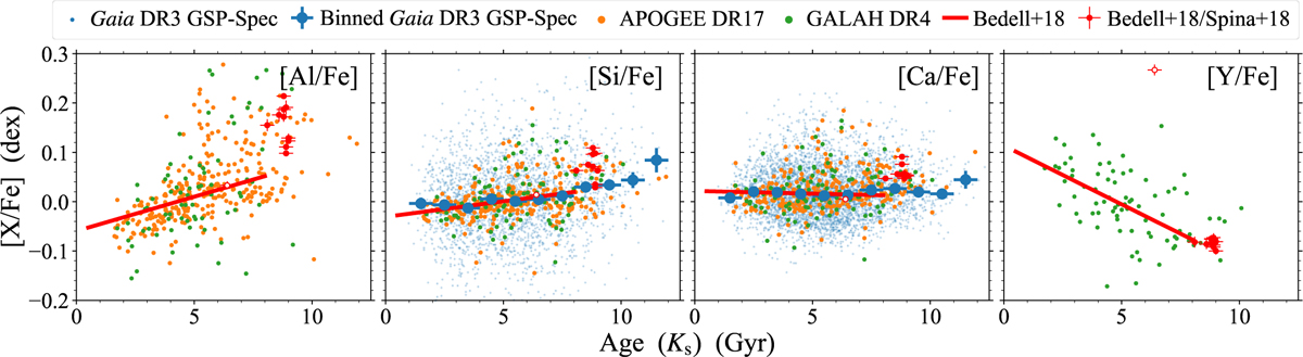 Fig. 6 Refer to the following caption and surrounding text.