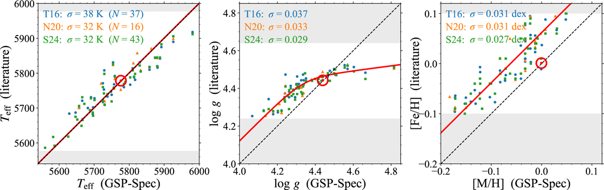 Fig. A.1 Refer to the following caption and surrounding text.