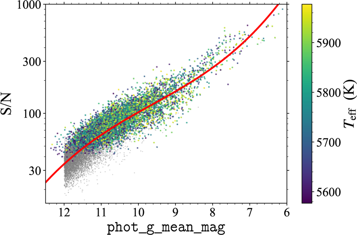Fig. C.1 Refer to the following caption and surrounding text.