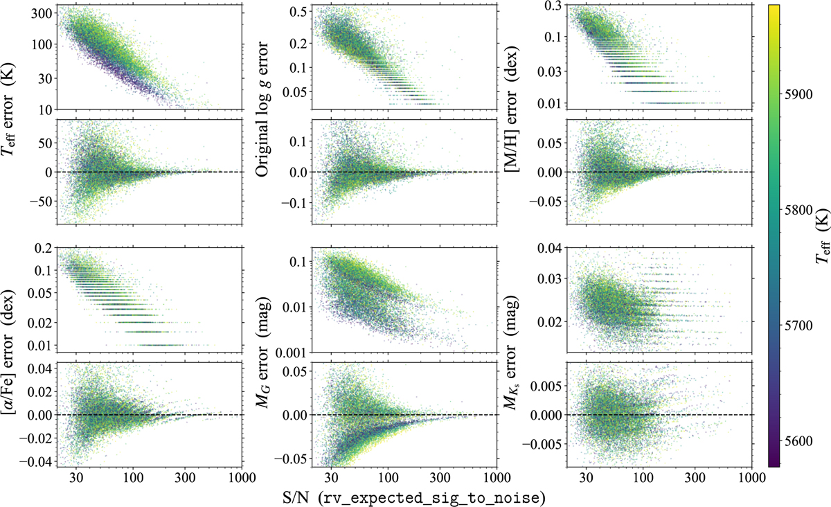 Fig. C.2 Refer to the following caption and surrounding text.