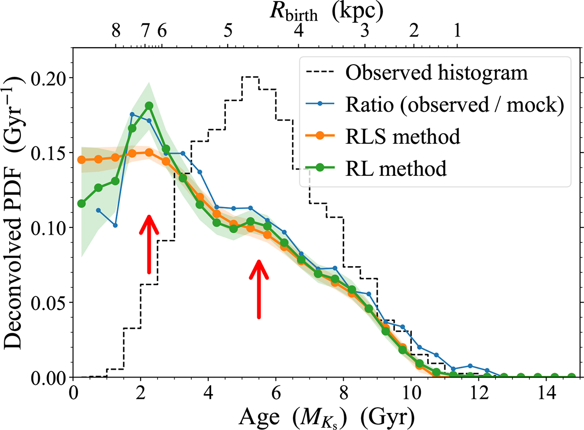 Fig. 1. Refer to the following caption and surrounding text.