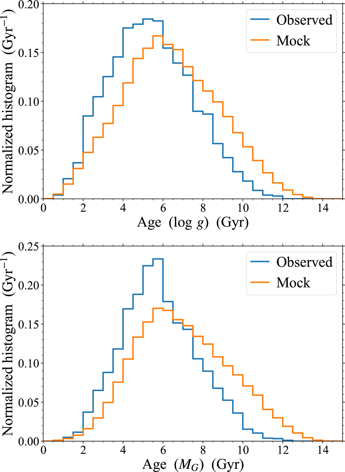 Fig. D.3. Refer to the following caption and surrounding text.