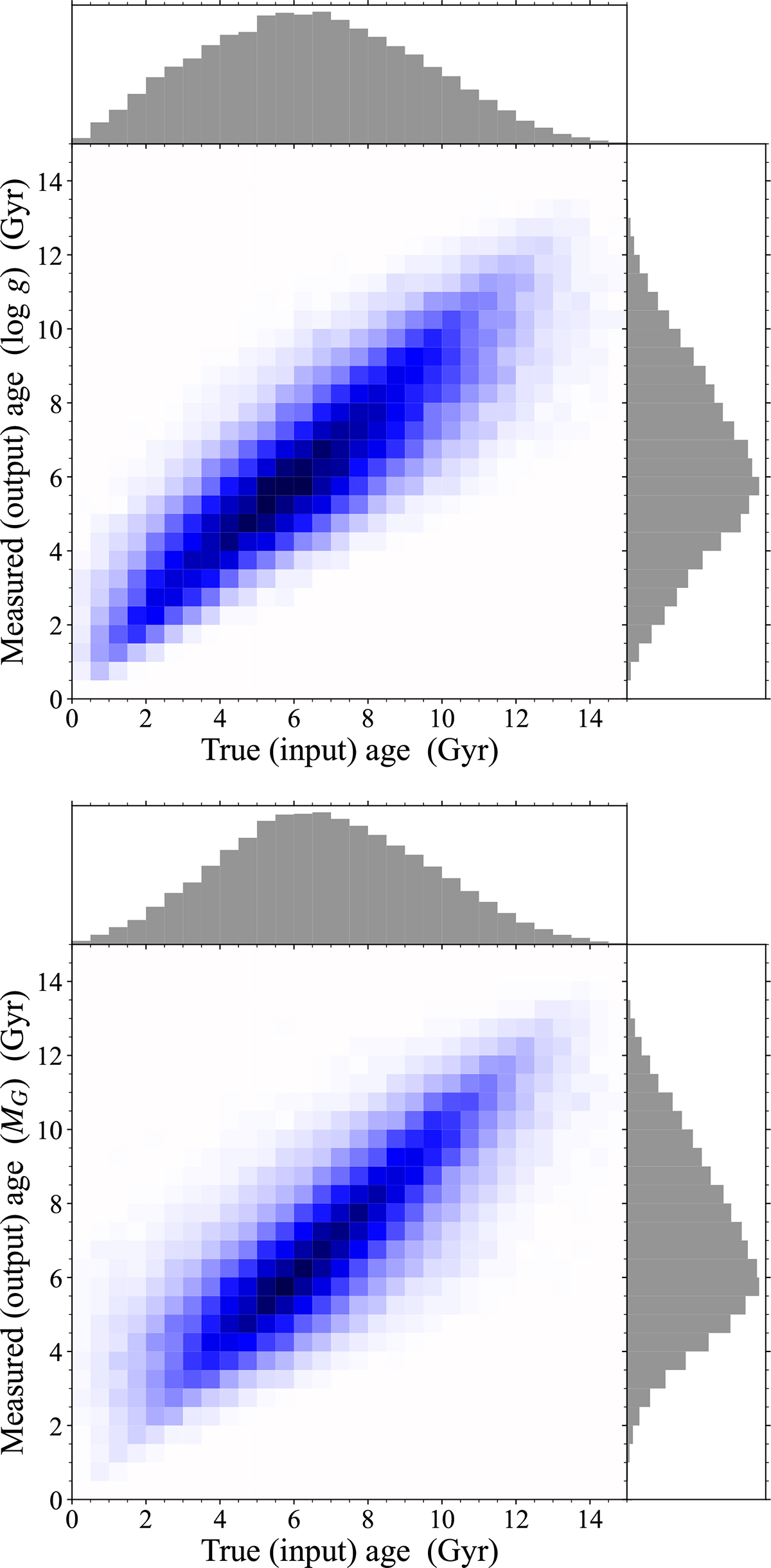 Fig. D.4. Refer to the following caption and surrounding text.
