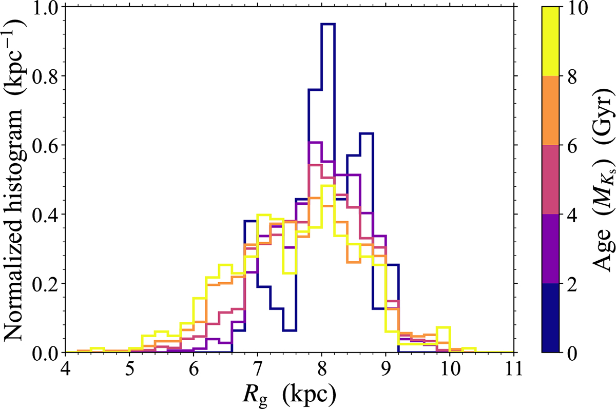 Fig. 2. Refer to the following caption and surrounding text.