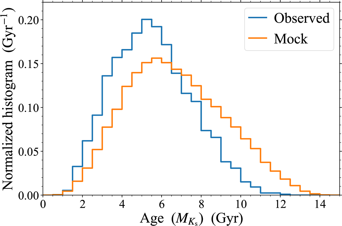 Fig. B.1. Refer to the following caption and surrounding text.