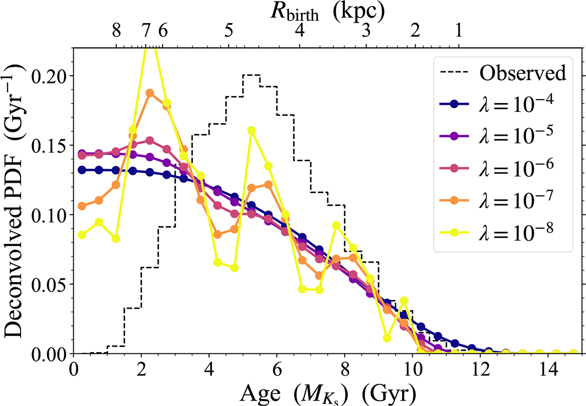 Fig. B.3. Refer to the following caption and surrounding text.