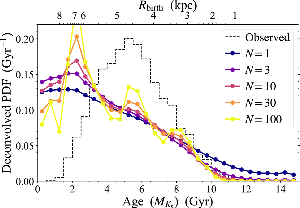 Fig. B.4. Refer to the following caption and surrounding text.