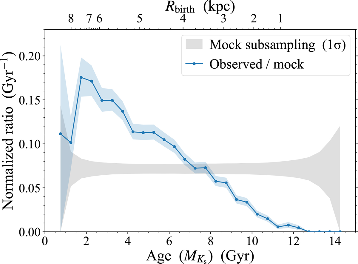Fig. C.1. Refer to the following caption and surrounding text.